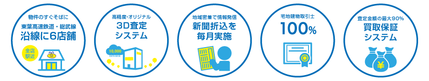 アイコン