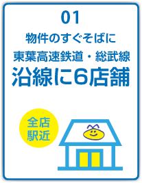 物件のすぐそばに東葉高速・総武線沿線6店舗