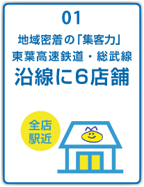 東葉高速・総武線沿線6店舗