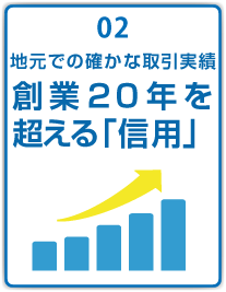 創業20年を超える「信用」
