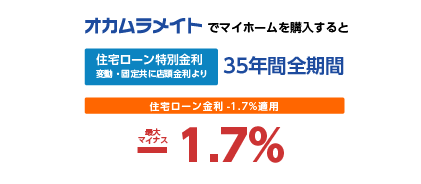 金融機関協力による住宅ローン低金利0.775％