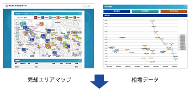 ご売却検討のお客様必見、近隣の成約実例の閲覧が可能！