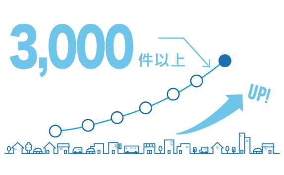 地元での確かな取引実績