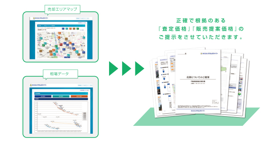 高精度・オリジナル不動産査定システム
