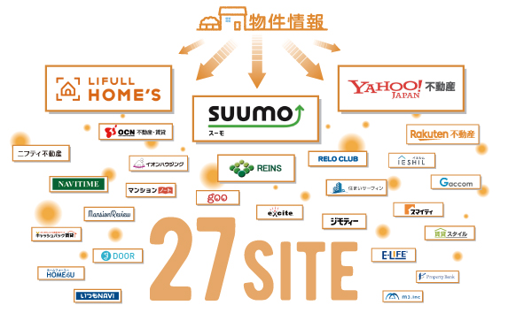 人気のポータルサイトへ掲載し、広く告知