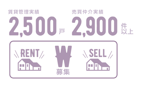 売却・賃貸同時募集に対応