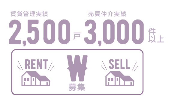 売却・賃貸同時募集に対応