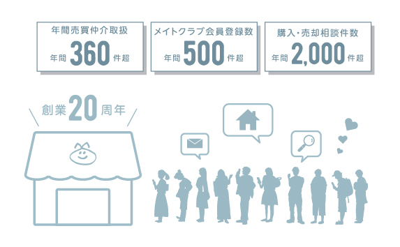 地域密着による集客力