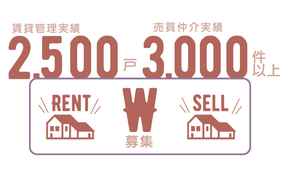 売却・賃貸両面査定・同時募集
