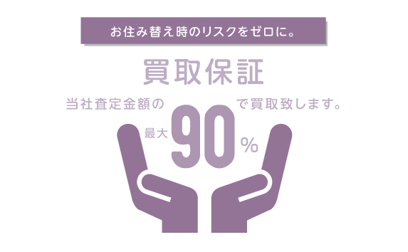 買取保証システム