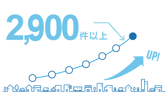 地元での確かな取引実績