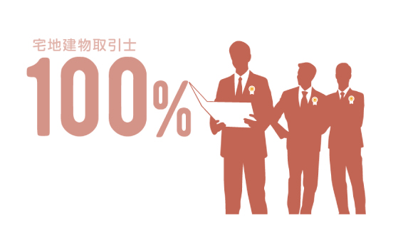 宅地建物取引士100％
